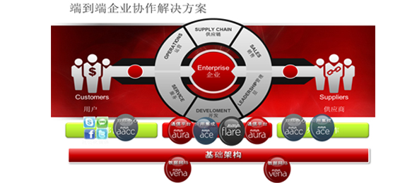 �\Մ��һ��(li��n)�j(lu��)���ĵĺ��ģ��͑��w����