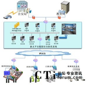 ��̫ƽ��У�@��ȫ����ϵ�y(t��ng)�c���������ܽ������T��(b��o)��(li��n)��(d��ng)