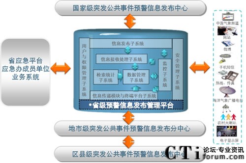 ���M��߅���v�򵽵ס����A(y��)����Ϣϵ�y(t��ng)