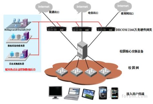 ���ִ�WУ�@�J�CӋ�Mϵ�y���𷽰�