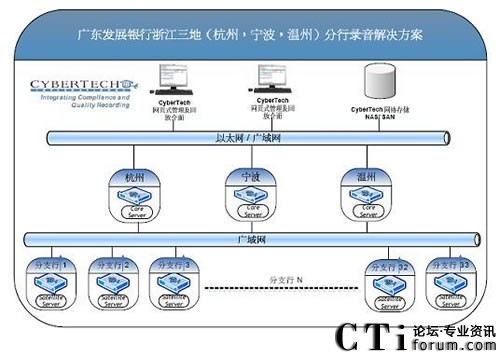 �V�|�l(f��)չ�y���㽭���ط��������Q��������