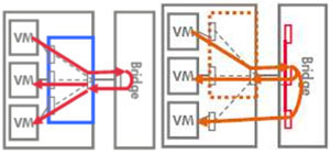 VEPA��Multi-Channelģʽ����ģ��