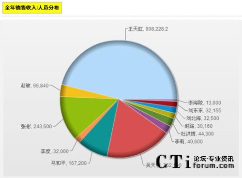 XToolsCRMȫ���N������؈D