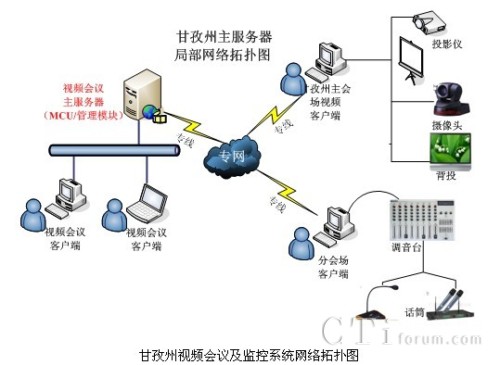 ������ҕ�l���h���O(ji��n)��ϵ�y(t��ng)�W�j�ؓ�D