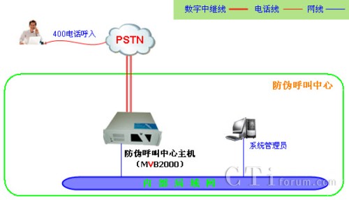 50�f(w��n)��?x��n)?n��i)���ήa(ch��n)Ʒ��̖(h��o)��ϵ�y(t��ng)�W(w��ng)�j(lu��)�ܘ�(g��u)�D