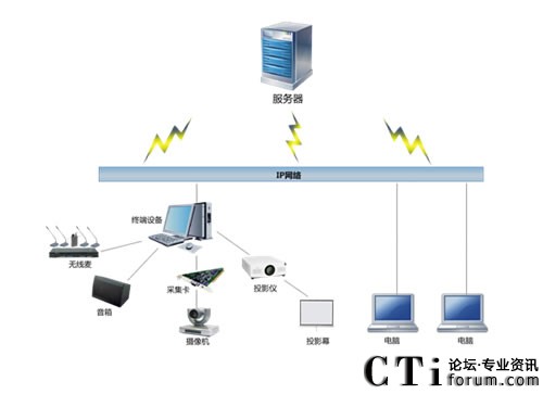 ҕ�ߣ�Seegle��ҕ�l���hϵ�y(t��ng)��?f��)�D