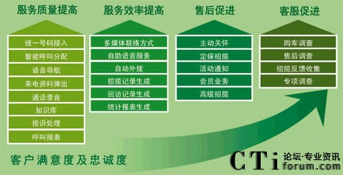 ����MC-CRM�͑�(h��)�P(gu��n)ϵ����ϵ�y(t��ng)