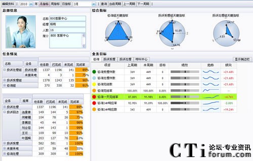 ����MC-CRM�͑�(h��)�P(gu��n)ϵ����ϵ�y(t��ng)