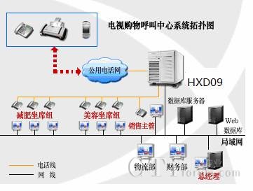 ϵ�y(t��ng)�W(w��ng)�j�ؓ�D