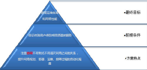 SingleSON�����Է�ͼܘ�(g��u)