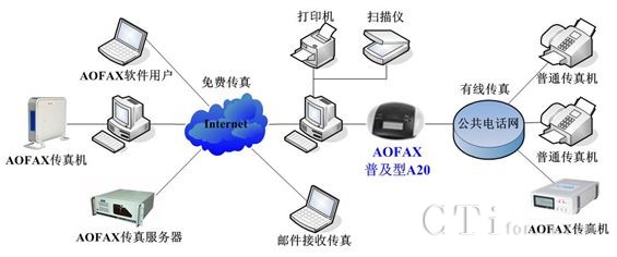 �W(w��ng)�j(lu��)�B��ʾ��D