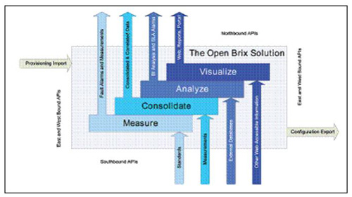 �B�� Brix ϵ�y(t��ng)�ı������������|�������ӿ�