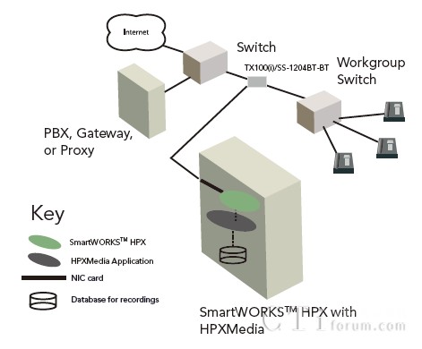 HPXMEDIA�a(ch��n)Ʒ���ÈDʾ