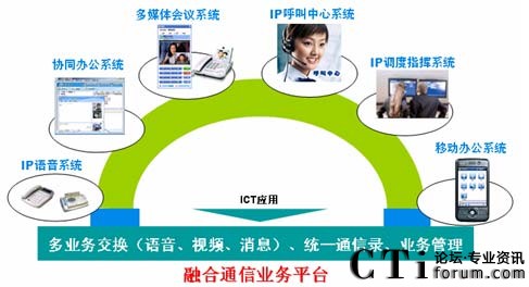 ���dͨӍZXECS�����ں�ͨ�Ž�Q����