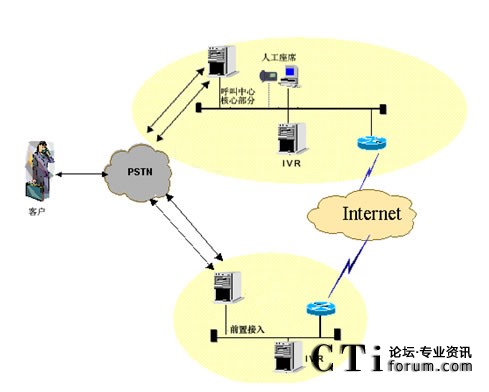 IVR�ֲ����˹���ϯ���мܘ�(g��u)