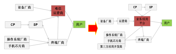 �Ƅ�(d��ng)��(li��n)�W(w��ng)�a(ch��n)�I(y��)�ģʽ������\(y��n)�I����I(y��)��(w��)��(y��ng)��ƽ�_�D(zhu��n)��