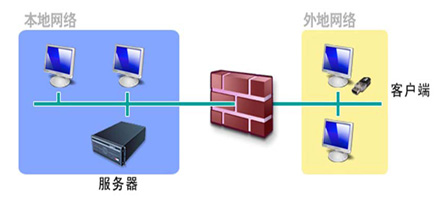 ��Ӌ���½K�˰�ȫ�J�C���÷���