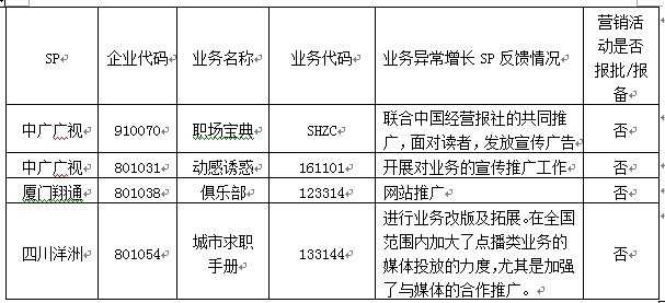 3��SP���(xi��ng)�I(y��)��(w��)δ��ǰ�M(j��n)�Ј�(b��o)��