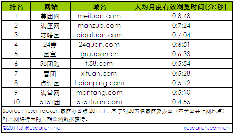 2011��1���˾��¶���Ч�g�[�r�g�F(tu��n)ُ�W(w��ng)վ����