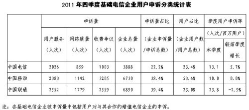 2011���ļ��Ȼ��A(ch��)�����I(y��)�Ñ����V��y(t��ng)Ӌ��