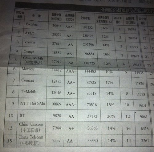 2012ȫ�����Ʒ��50��