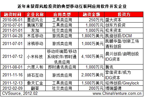 ������@���L(f��ng)�U(xi��n)Ͷ�Y�ĵ����Ƅ�(d��ng)��(li��n)�W(w��ng)��(y��ng)��ܛ���_�l(f��)��I(y��)